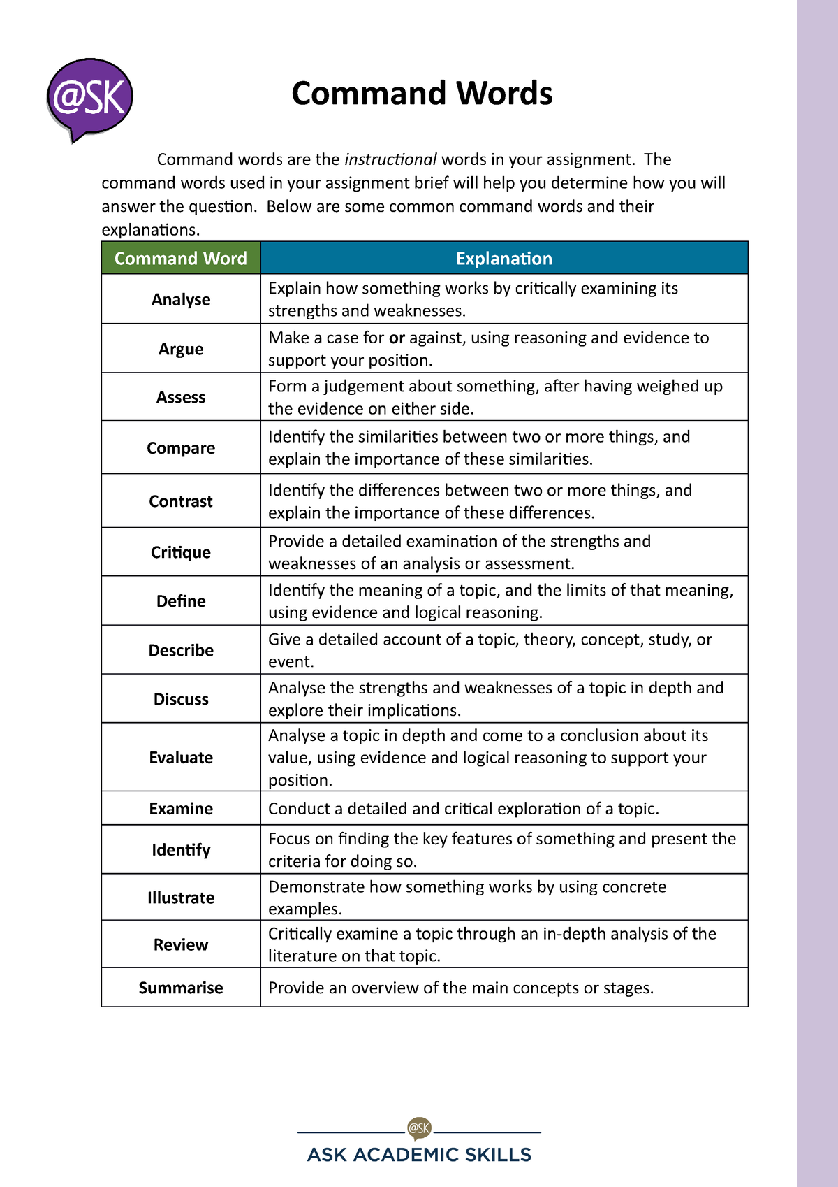 assignment command words