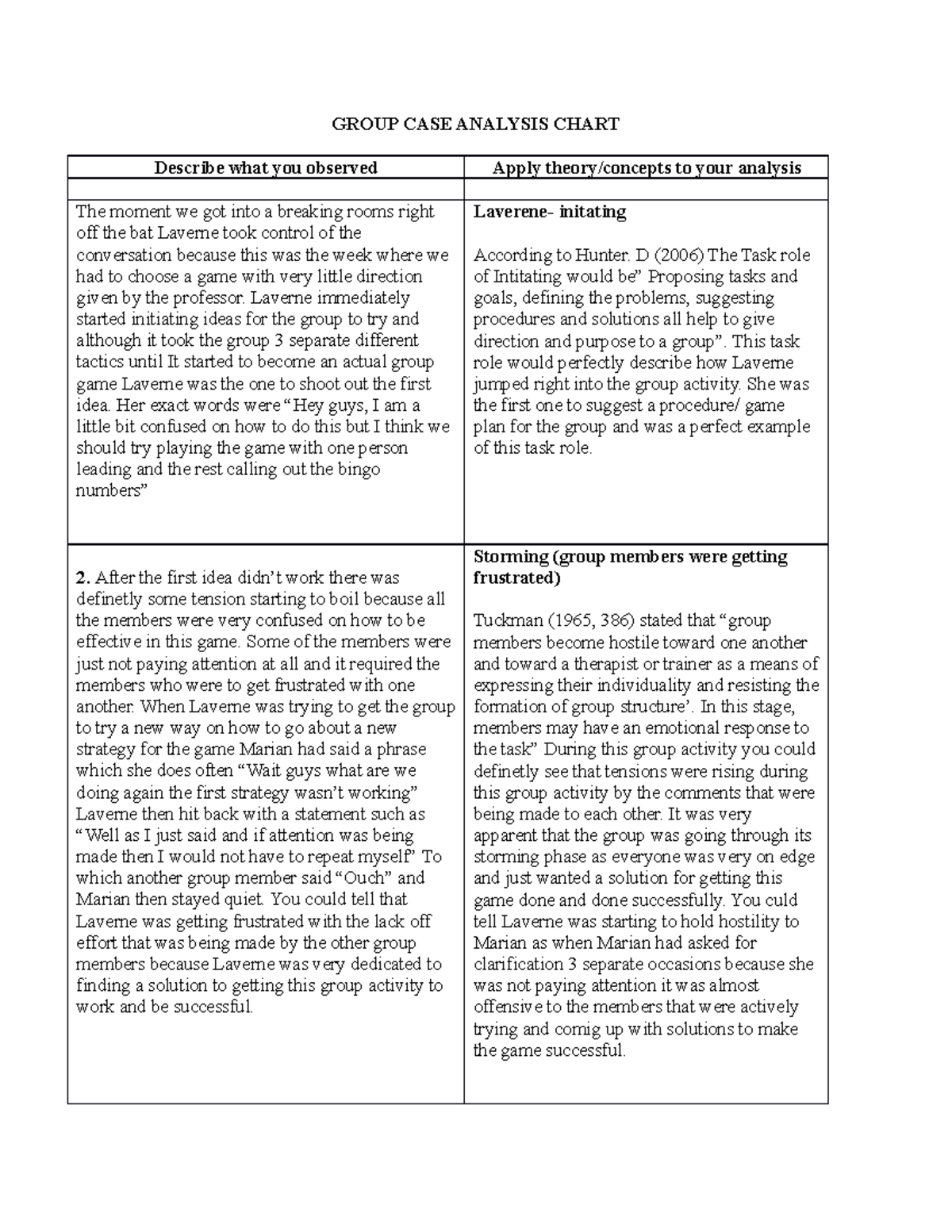 group case study individual preparation chart