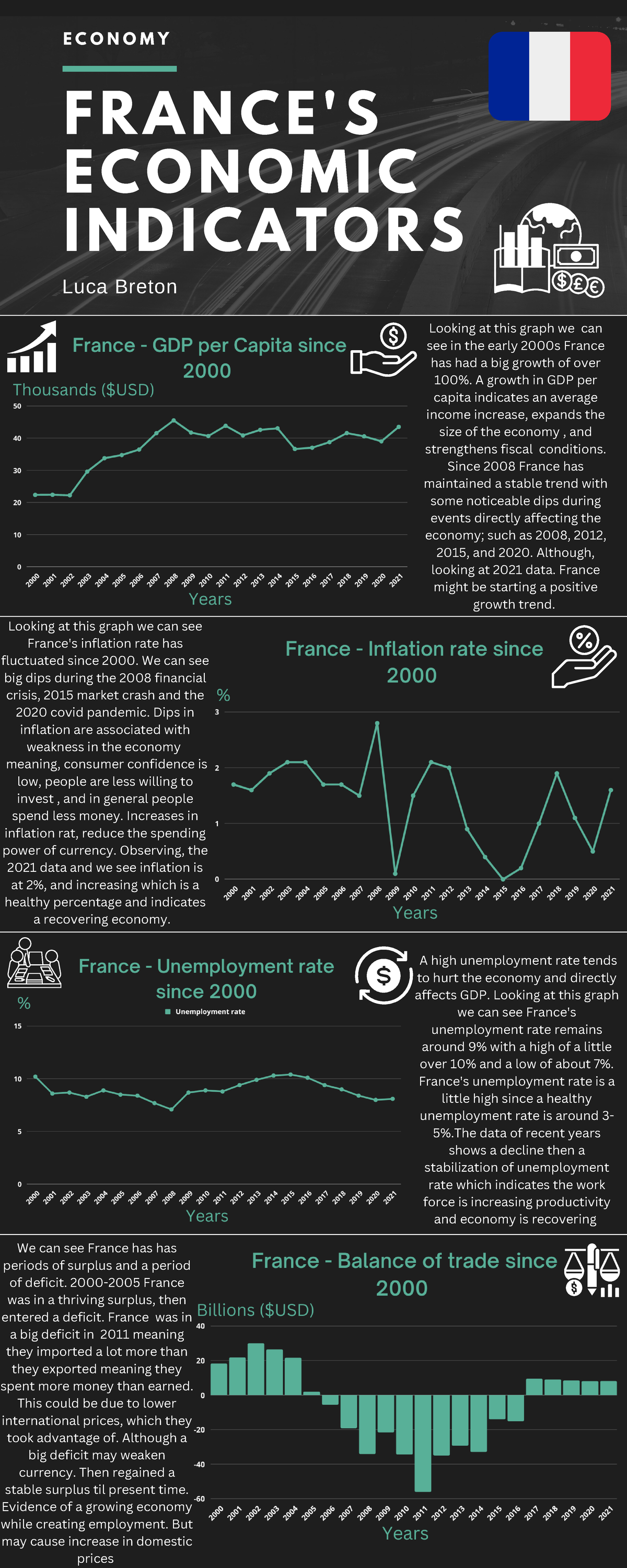 France's economic indicators E C O N O M Y F R A N C E ' S E C O N O
