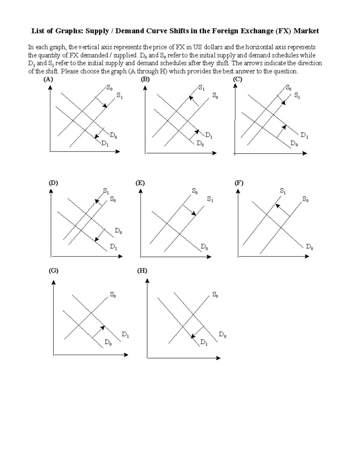 F55 Ch 02 FX Rate Determinants List of Graphs Supply / Demand Curve