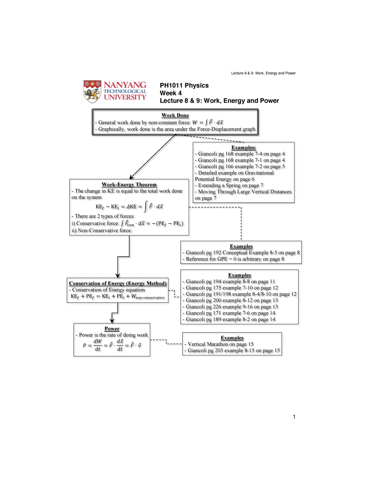 Physics Energy Work And Power Notes - PH1011 Physics Week 4 Lecture 8 ...