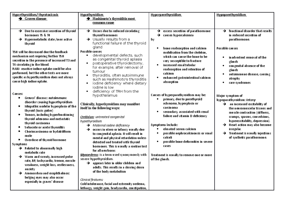 Thyroid Pathology Table - Hyperthyroidism  Thyrotoxicosis Graves 