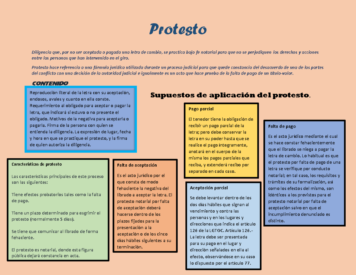 Mercantilprotesto - Derecho mercantil que es un protesto - UNAM - Studocu