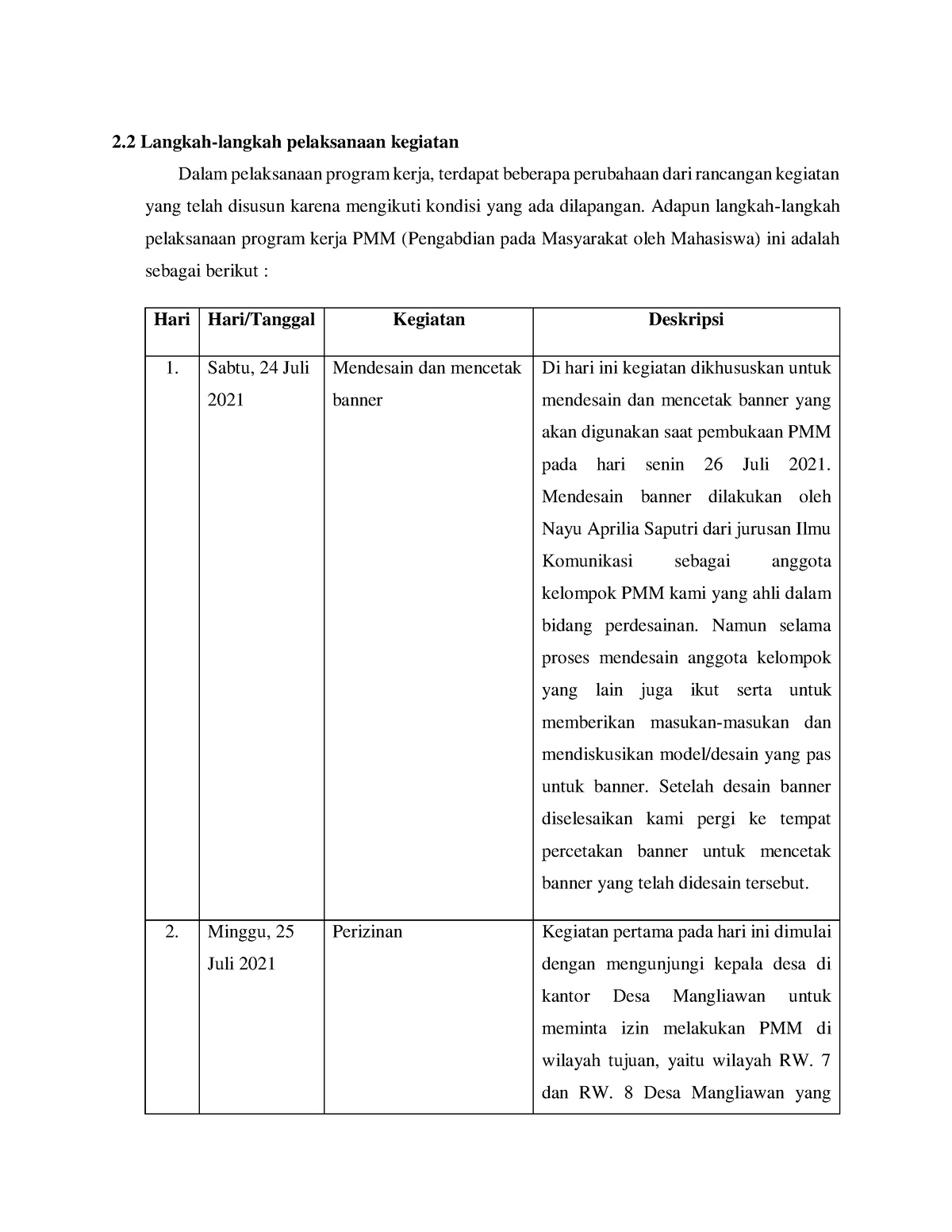 Laporan Akhir Pengabdian Masyarakat OLEH Mahasiswa PART 4 - 2 Langkah ...