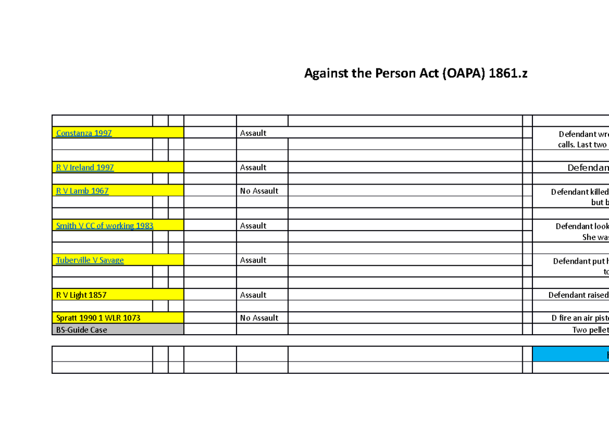 what is over act in criminal law