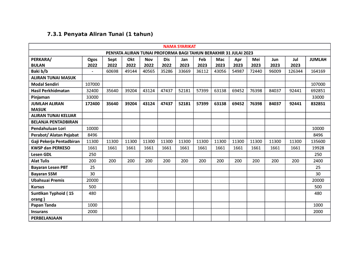 7 - Nota Ringkas - 7.3 Penyata Aliran Tunai (1 Tahun) NAMA SYARIKAT ...