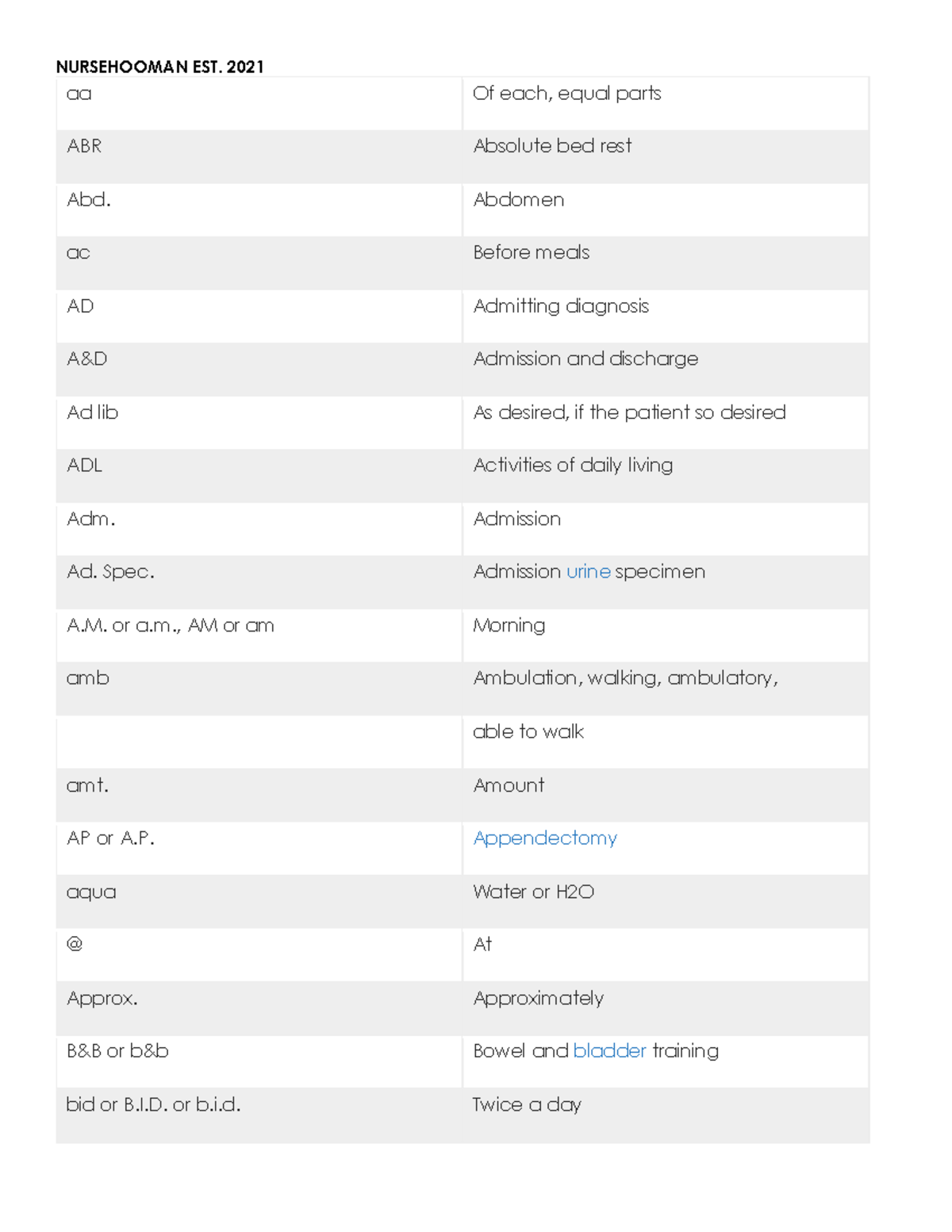 nursing-medical-abbreviation-aa-of-each-equal-parts-abr-absolute-bed