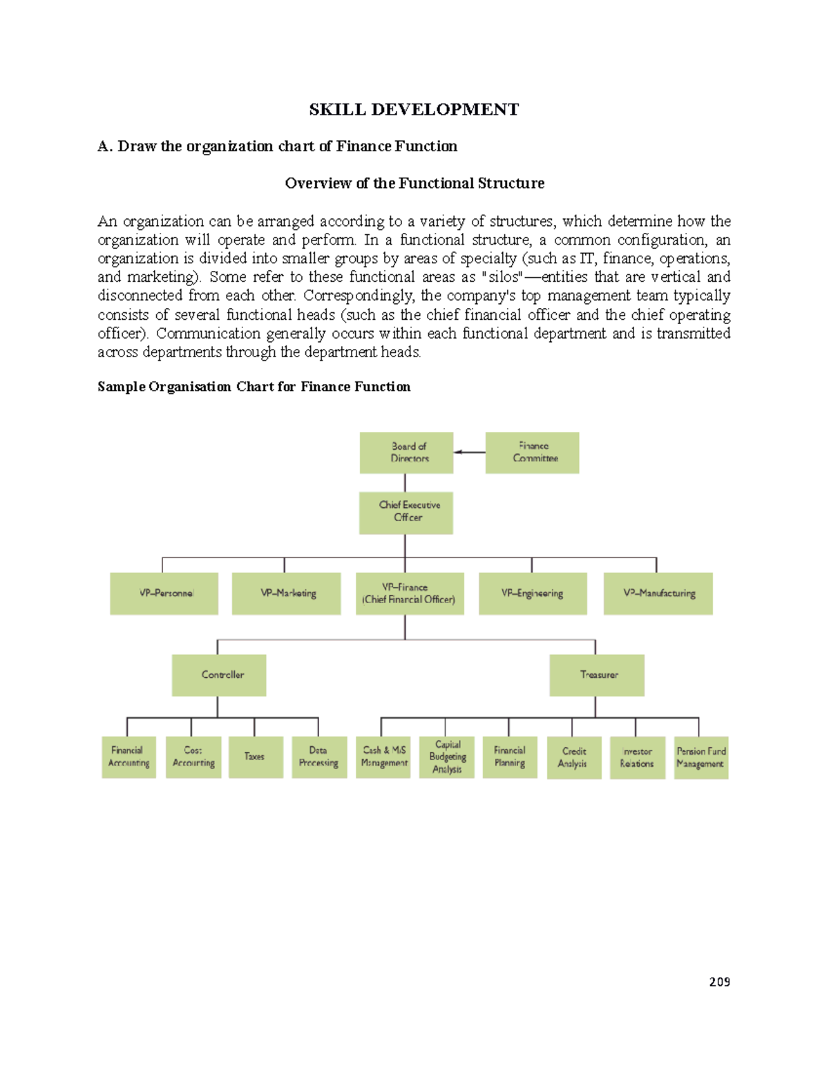 2 Skill development FM - SKILL DEVELOPMENT A. Draw the organization ...