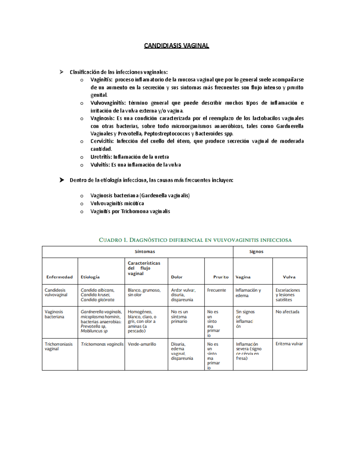 Candidiasis Vaginal - CANDIDIASIS VAGINAL  Clasificación de las  infecciones vaginales: o Vaginitis: - Studocu