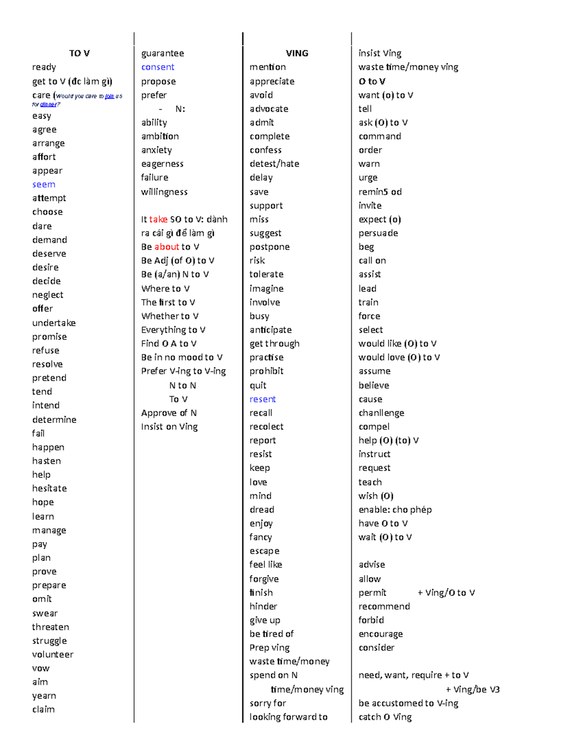 Swear to V hay V-ing: Cách Sử Dụng Đúng và Hiệu Quả Trong Tiếng Anh