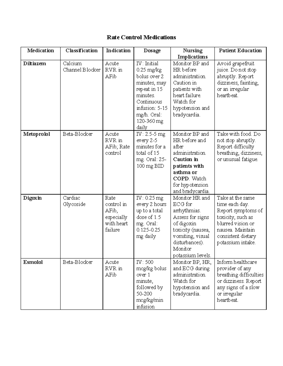 AFib+Medications+Chart - Rate Control Medications Medication ...