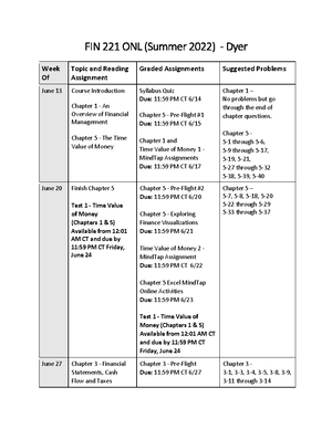 FIN 221 Chapter 4 - FIN 221 Notes for Ch 4 - Chapter 4: Chapter 4 of ...