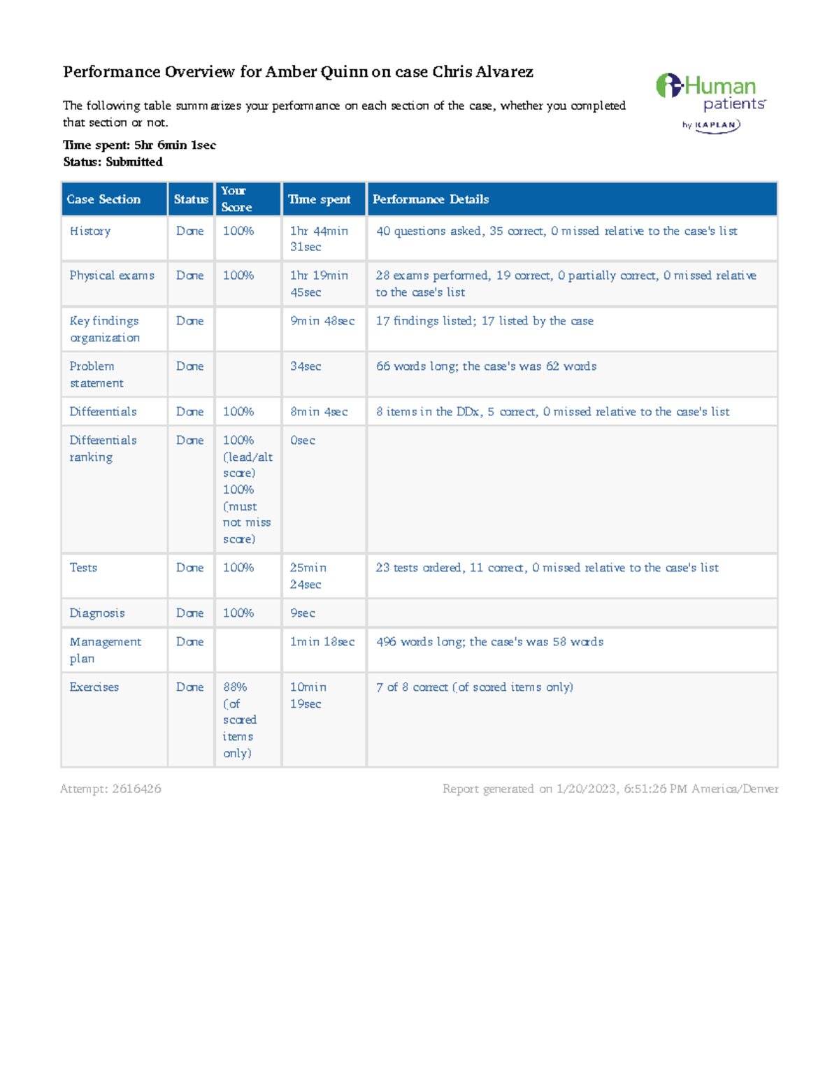 NR601 - Week 2 i Human Chris Alvarez AQ - Performance Overview for Amber  Quinn on case Chris Alvarez - Studocu