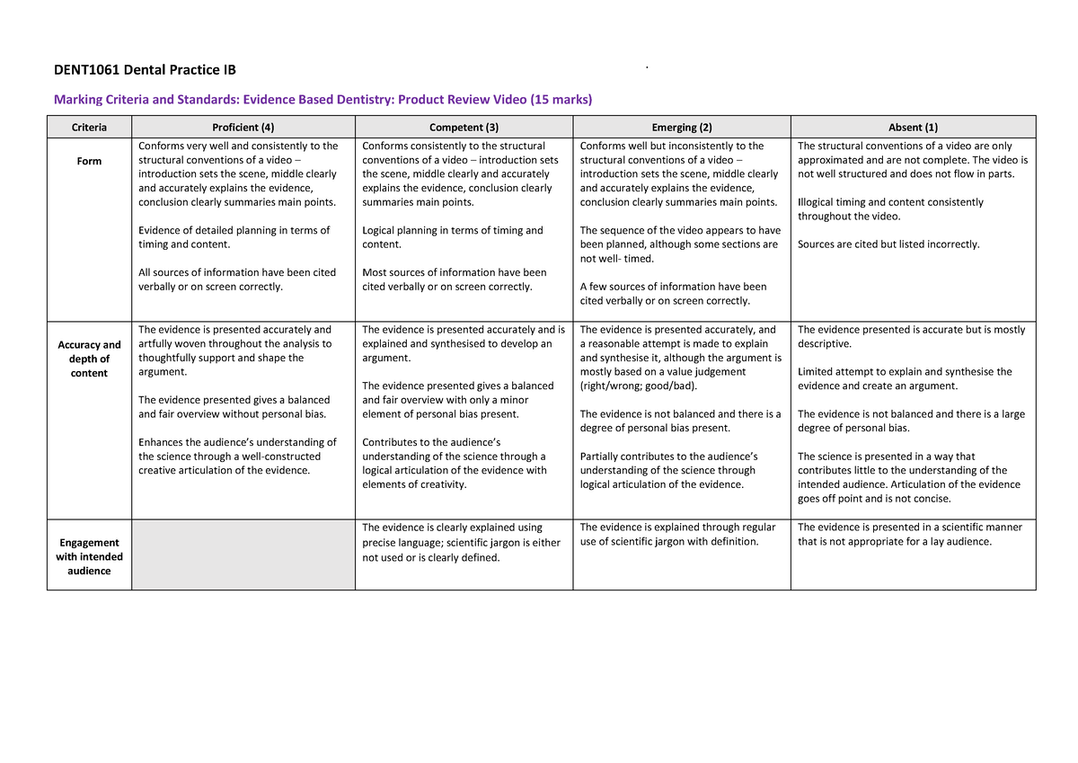 Marking scheme - marked - . Criteria Proficient (4) Competent (3 ...