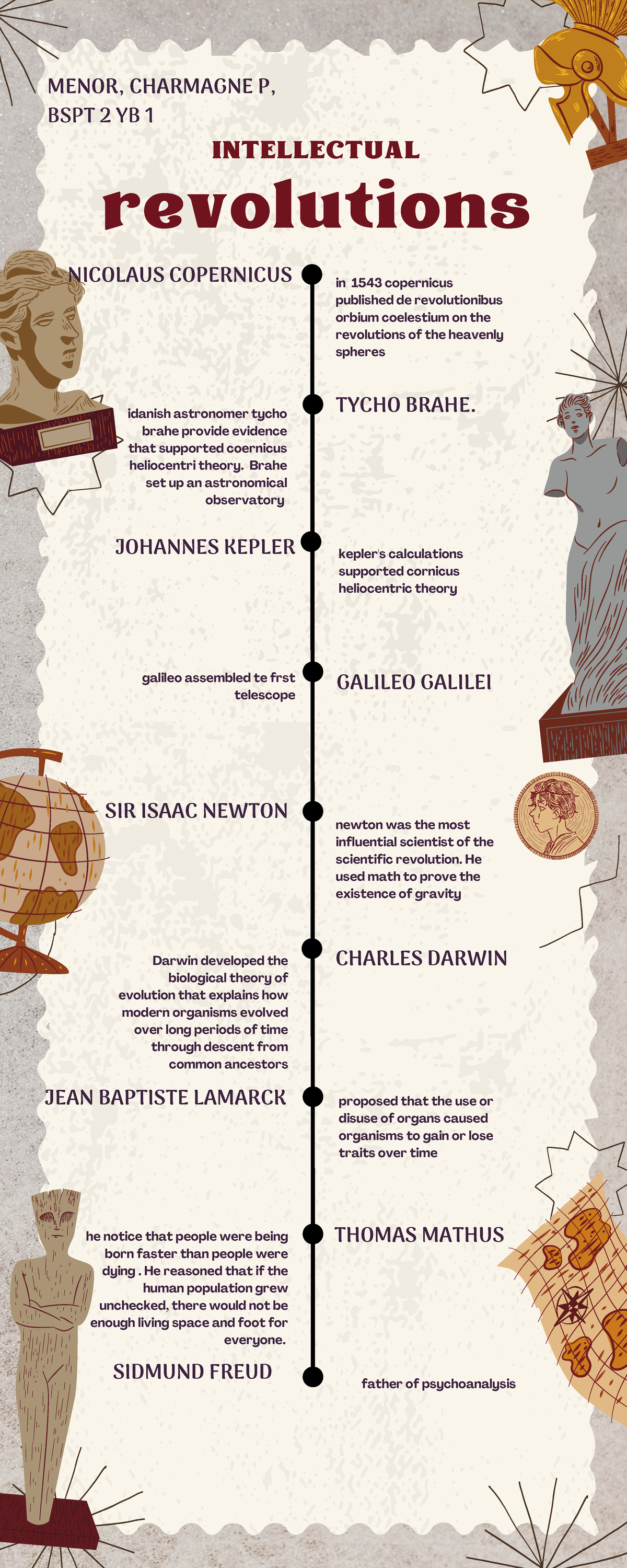 Intellectual Revolutions - revolutions in 1543 copernicus published de ...