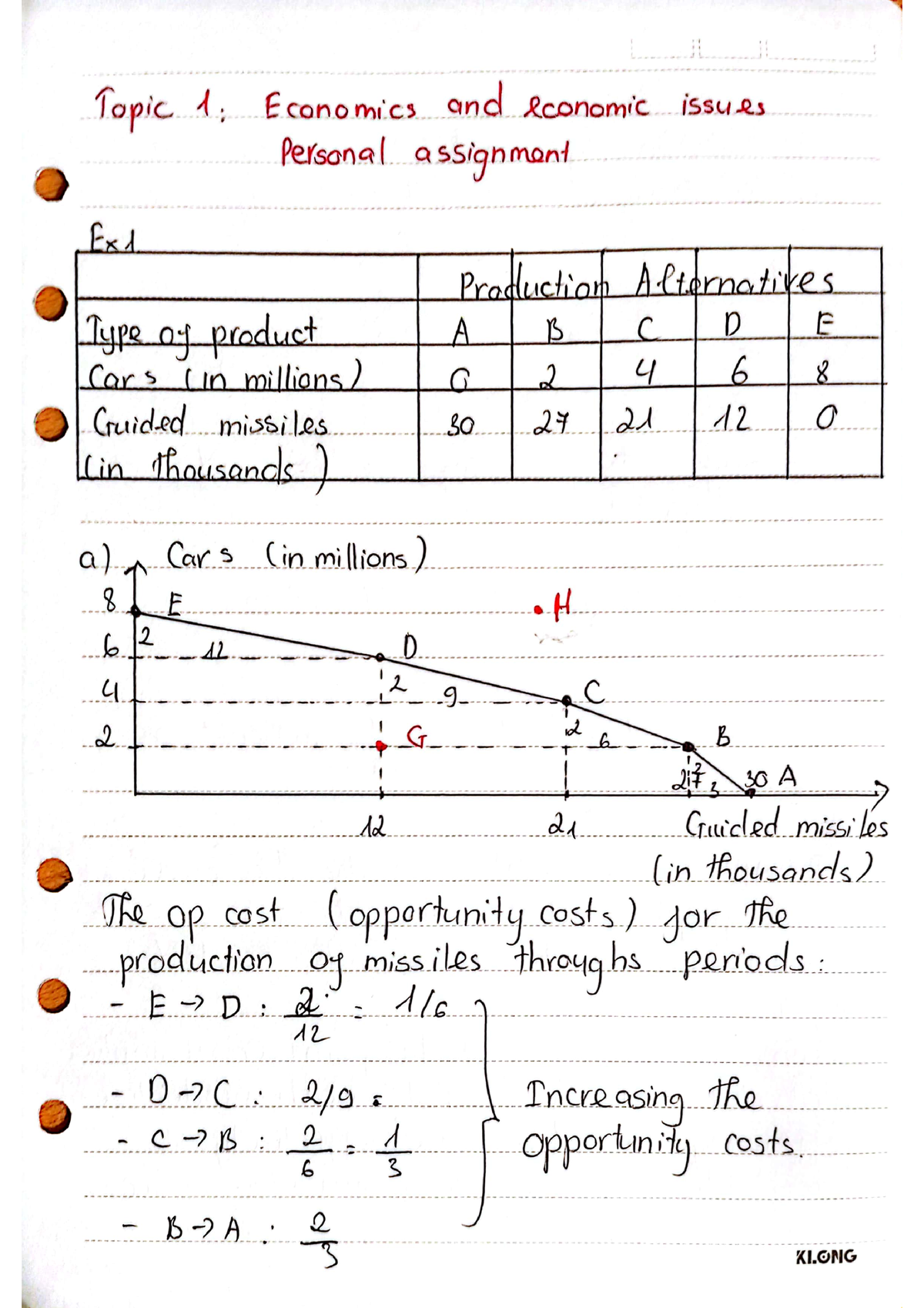 Microeconomics 11230045 Pham Tien Dat EBBA15.2 Topic 1 Personal ...