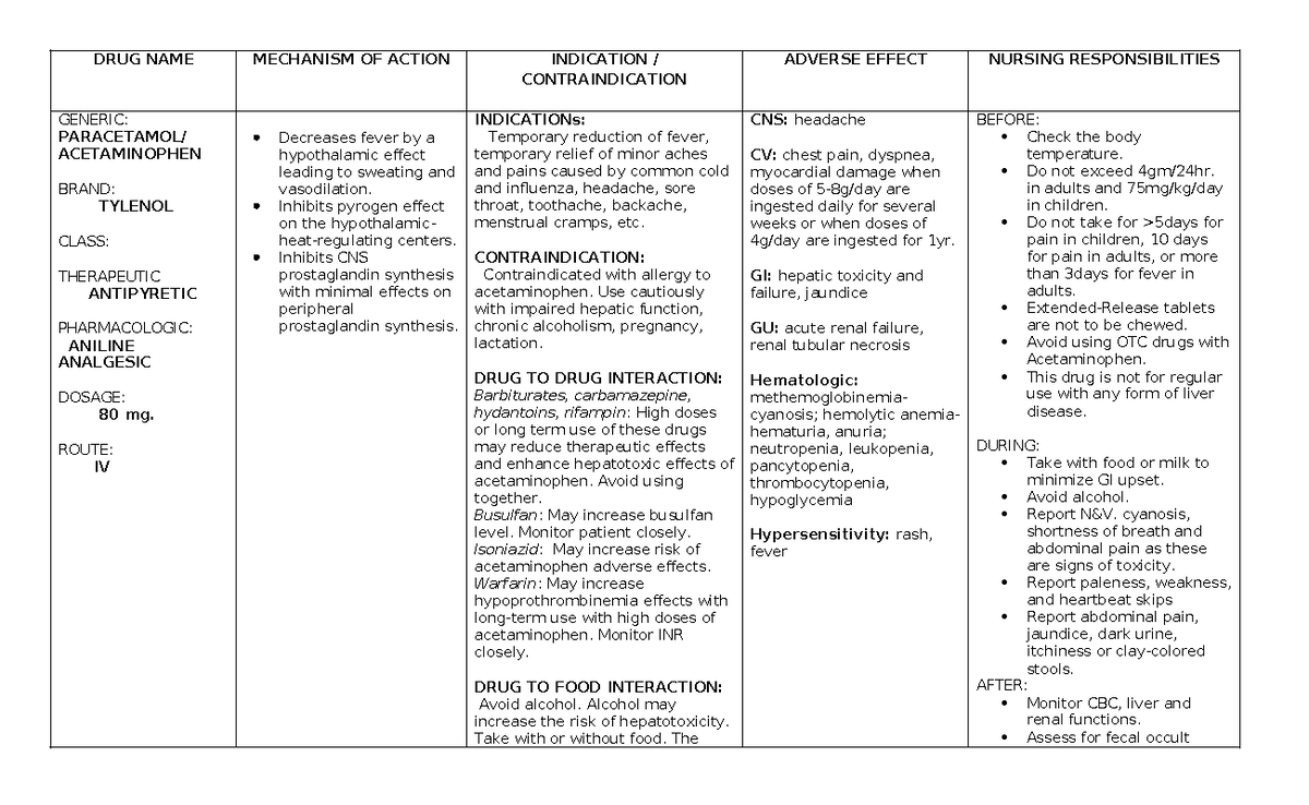 DRUG Study Copy - DRUG NAME MECHANISM OF ACTION INDICATION ...