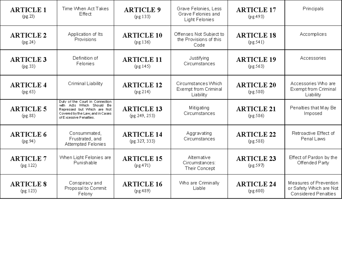 flashcards-criminal-law-1-and-2-article-1-pg-time-when-act-takes