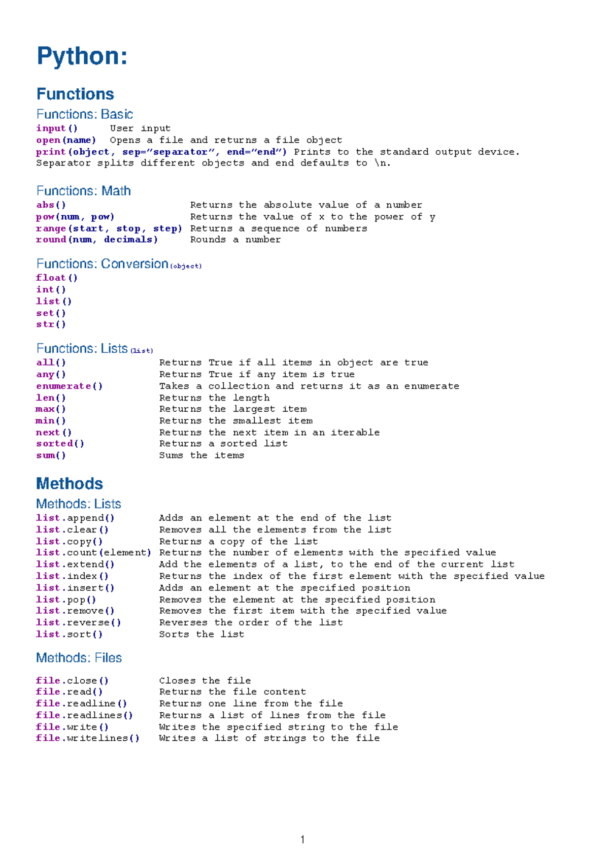 Cheat Sheet - Python: Functions Functions: Basic input() User input ...